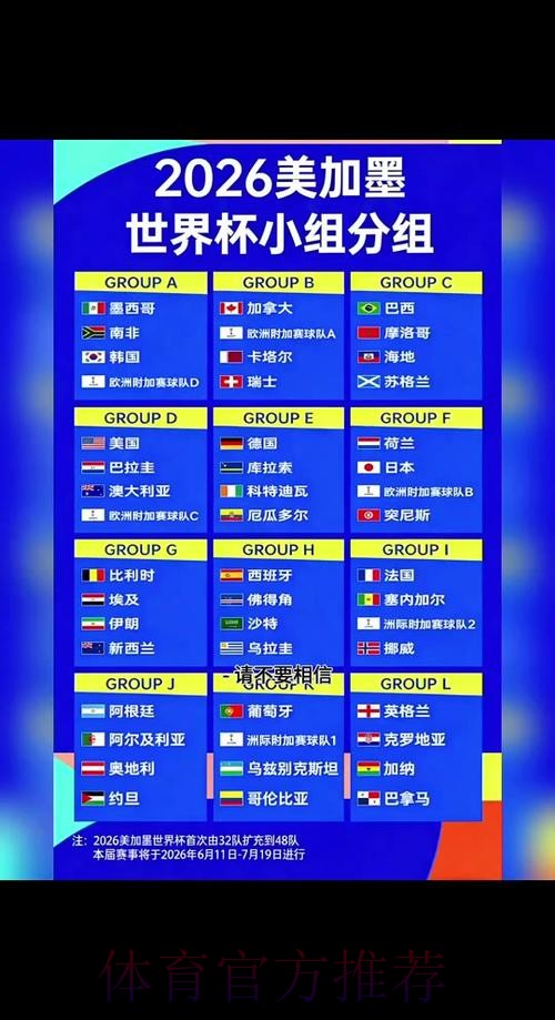 2026世界杯小组赛赛程官方发布观看指南直播平台 2026世界杯小组赛赛程官方发布观看指南直播平台